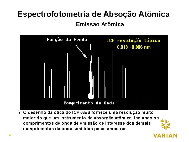 Espectrofotometria de Absoção Atômica Emissão Atômica l 50 O desenho da ótica do ICP-AES