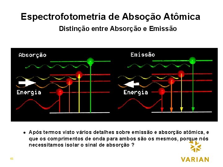 Espectrofotometria de Absoção Atômica Distinção entre Absorção e Emissão l 52 Após termos visto