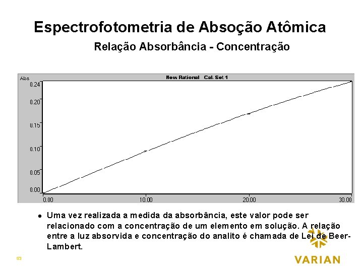 Espectrofotometria de Absoção Atômica Relação Absorbância - Concentração l 53 Uma vez realizada a