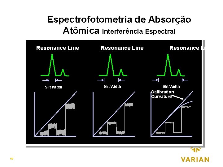 Espectrofotometria de Absorção Atômica Interferência Espectral Resonance Line Slit Width Calibration Curvature 59 