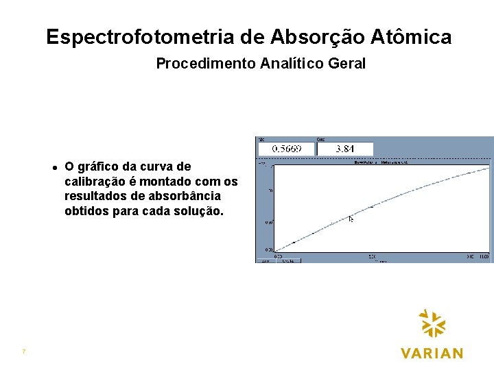 Espectrofotometria de Absorção Atômica Procedimento Analítico Geral l 7 O gráfico da curva de