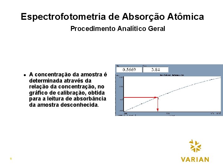 Espectrofotometria de Absorção Atômica Procedimento Analítico Geral l 9 A concentração da amostra é