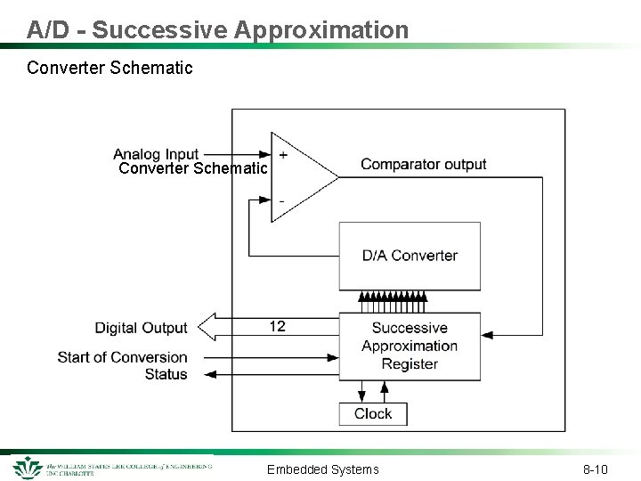A/D - Successive Approximation Converter Schematic Embedded Systems 8 -10 