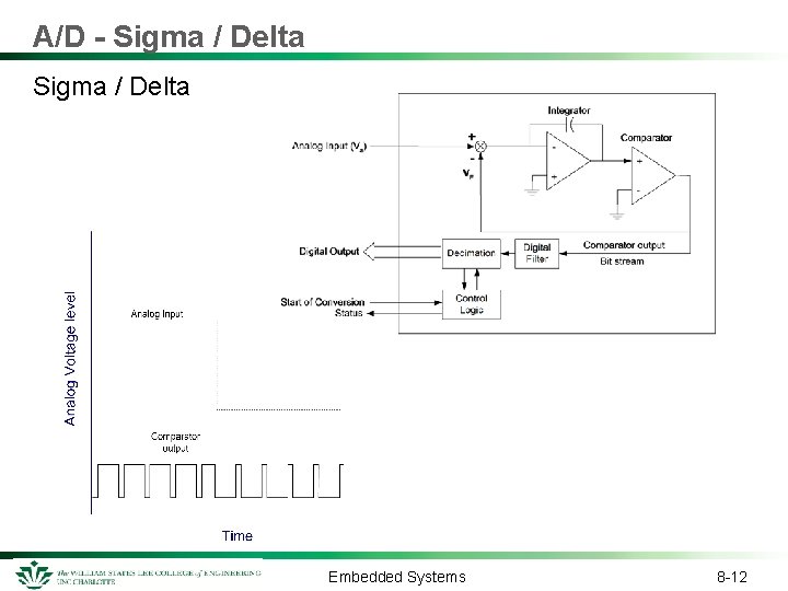 A/D - Sigma / Delta Embedded Systems 8 -12 