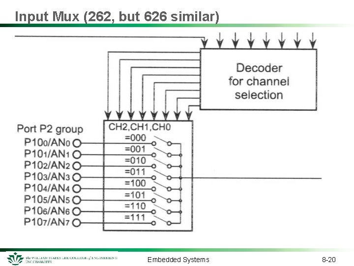 Input Mux (262, but 626 similar) Embedded Systems 8 -20 