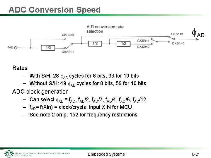 ADC Conversion Speed f. AD Rates – With S/H: 28 f. AD cycles for