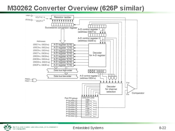 M 30262 Converter Overview (626 P similar) Embedded Systems 8 -22 
