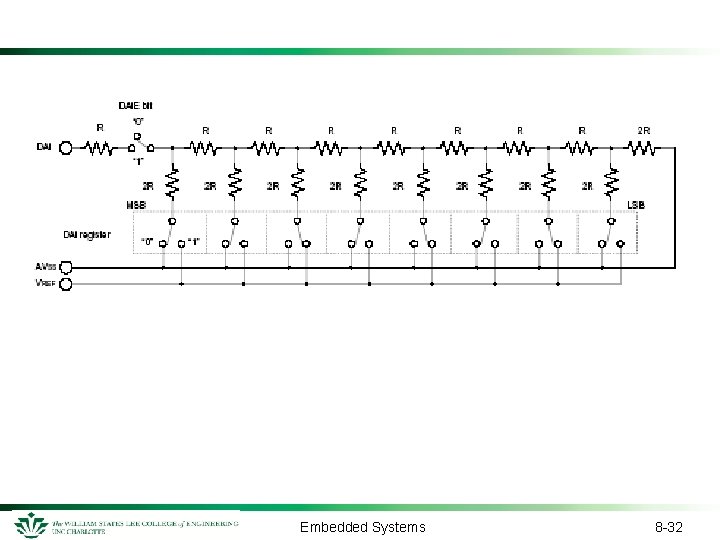 Embedded Systems 8 -32 