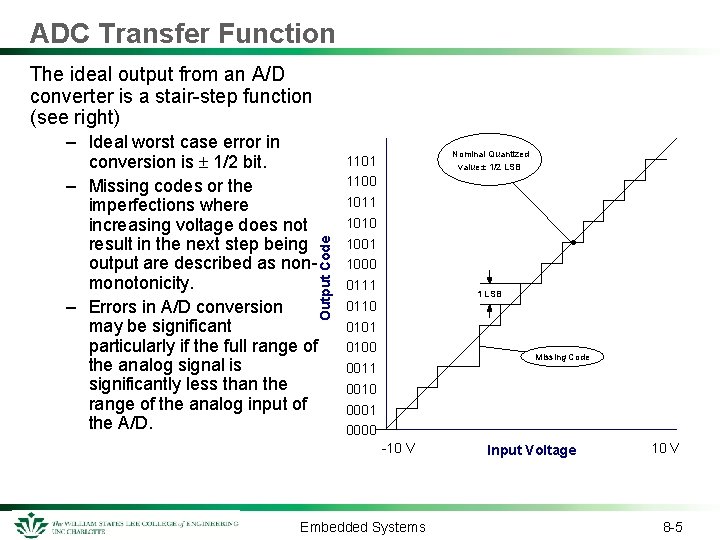 ADC Transfer Function The ideal output from an A/D converter is a stair-step function