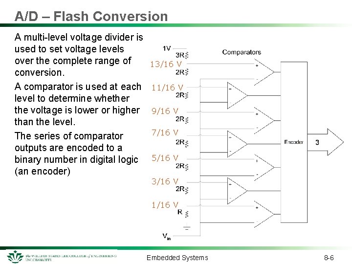 A/D – Flash Conversion A multi-level voltage divider is used to set voltage levels