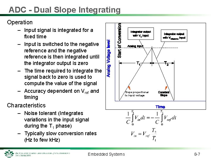 ADC - Dual Slope Integrating Operation – Input signal is integrated for a fixed