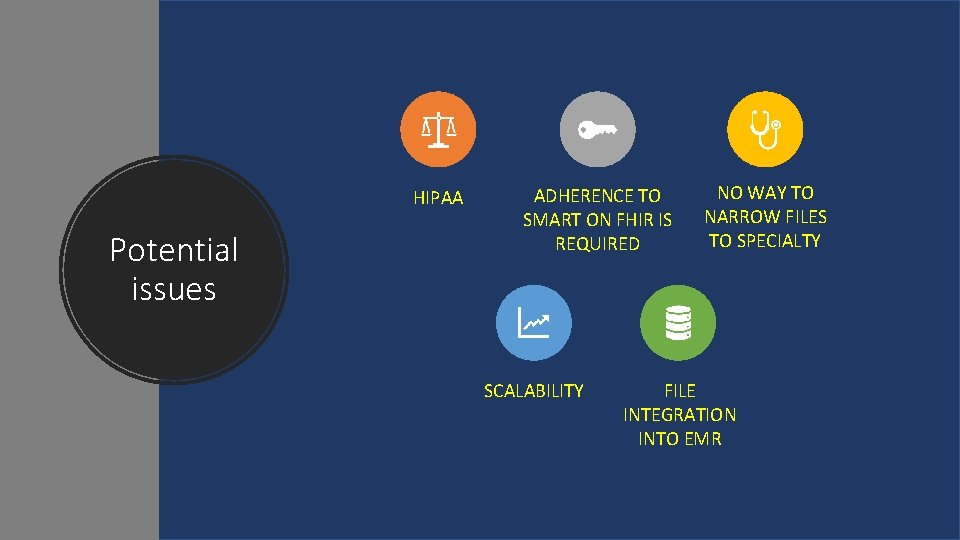 HIPAA Potential issues ADHERENCE TO SMART ON FHIR IS REQUIRED SCALABILITY NO WAY TO