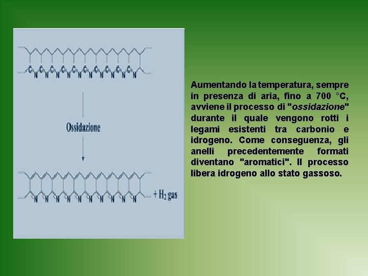 Aumentando la temperatura, sempre in presenza di aria, fino a 700 °C, avviene il