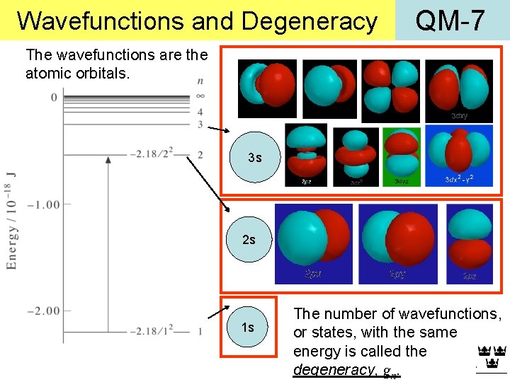 Wavefunctions and Degeneracy QM-7 The wavefunctions are the atomic orbitals. 3 s 2 s