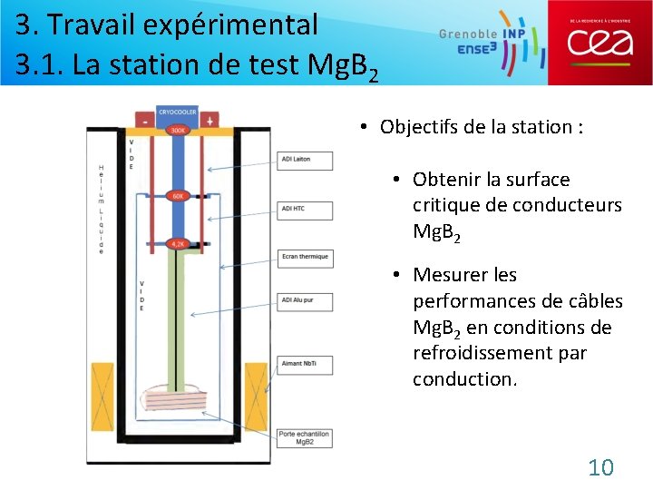 3. Travail expérimental 3. 1. La station de test Mg. B 2 • Objectifs