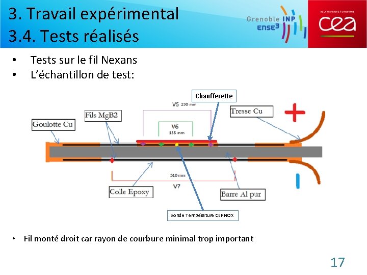 3. Travail expérimental 3. 4. Tests réalisés • • Tests sur le fil Nexans