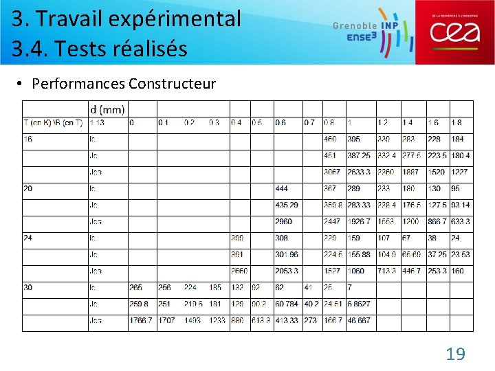 3. Travail expérimental 3. 4. Tests réalisés • Performances Constructeur 19 