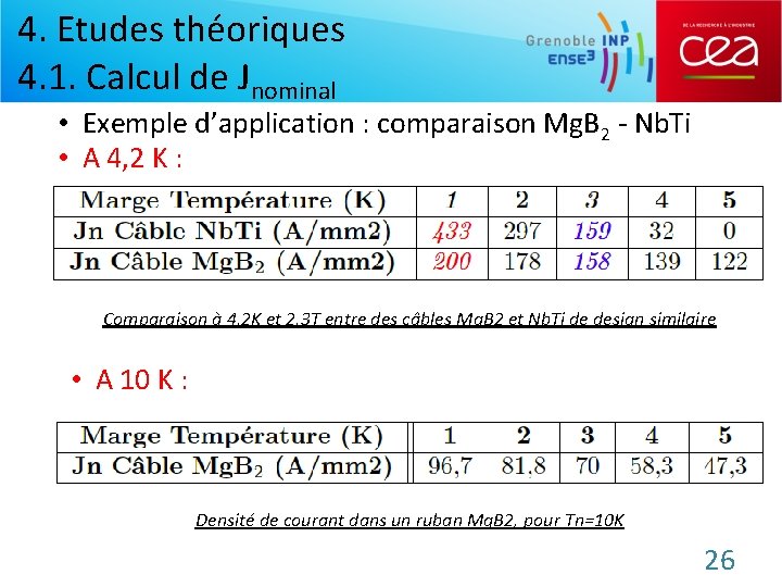 4. Etudes théoriques 4. 1. Calcul de Jnominal • Exemple d’application : comparaison Mg.