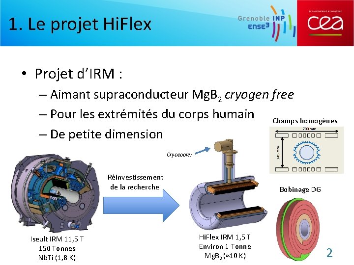 1. Le projet Hi. Flex • Projet d’IRM : – Aimant supraconducteur Mg. B