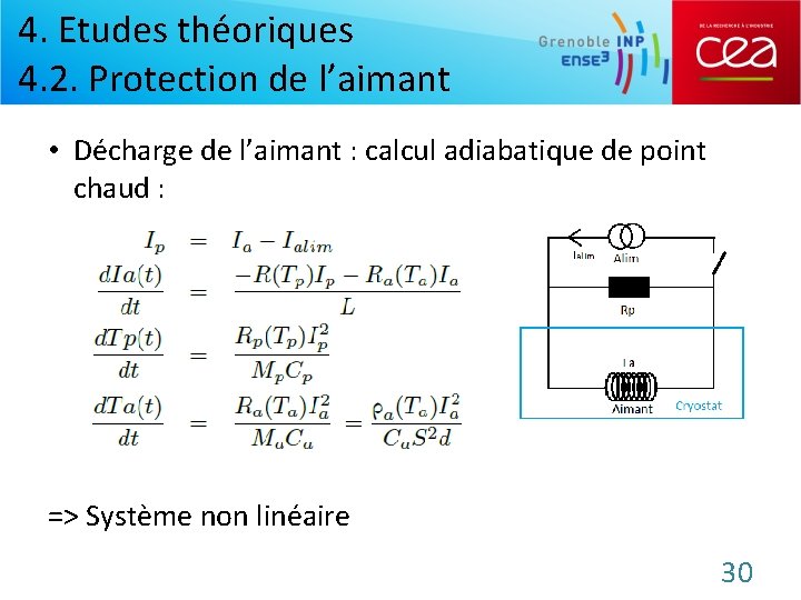 4. Etudes théoriques 4. 2. Protection de l’aimant • Décharge de l’aimant : calcul