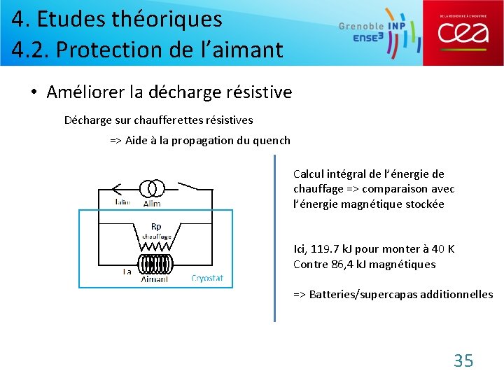 4. Etudes théoriques 4. 2. Protection de l’aimant • Améliorer la décharge résistive Décharge