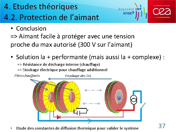 4. Etudes théoriques 4. 2. Protection de l’aimant • Conclusion => Aimant facile à