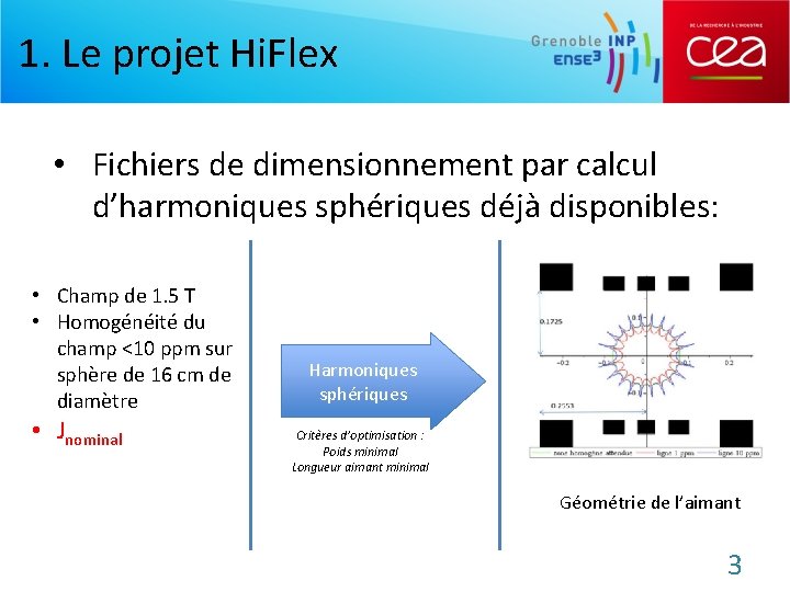 1. Le projet Hi. Flex • Fichiers de dimensionnement par calcul d’harmoniques sphériques déjà