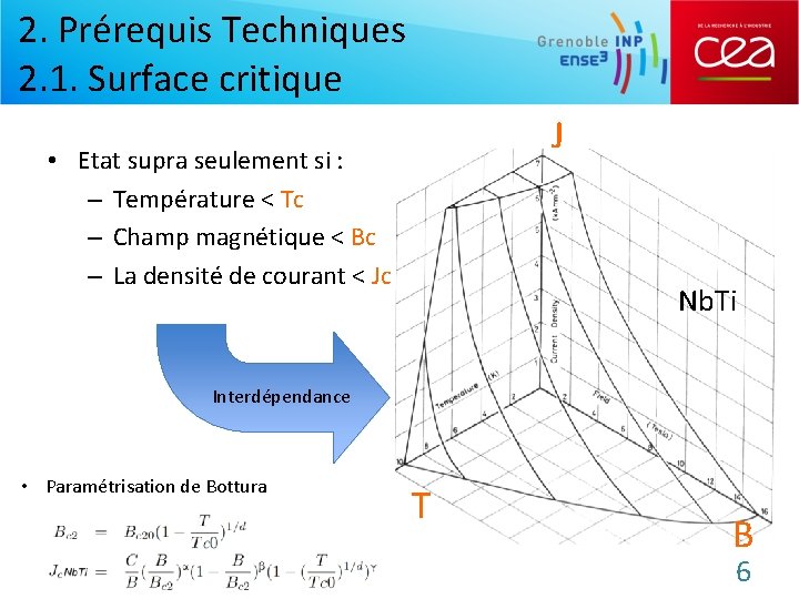 2. Prérequis Techniques 2. 1. Surface critique J • Etat supra seulement si :