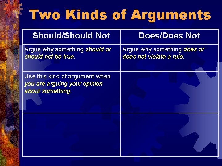 Two Kinds of Arguments Should/Should Not Argue why something should or should not be