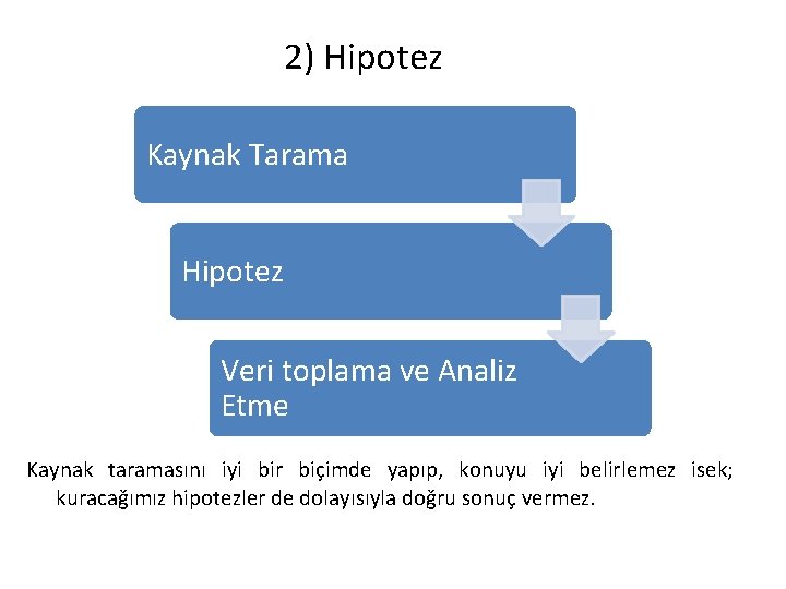 2) Hipotez Kaynak Tarama Hipotez Veri toplama ve Analiz Etme Kaynak taramasını iyi bir