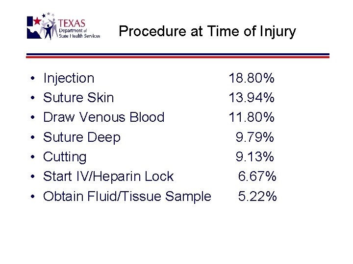 Procedure at Time of Injury • • Injection Suture Skin Draw Venous Blood Suture