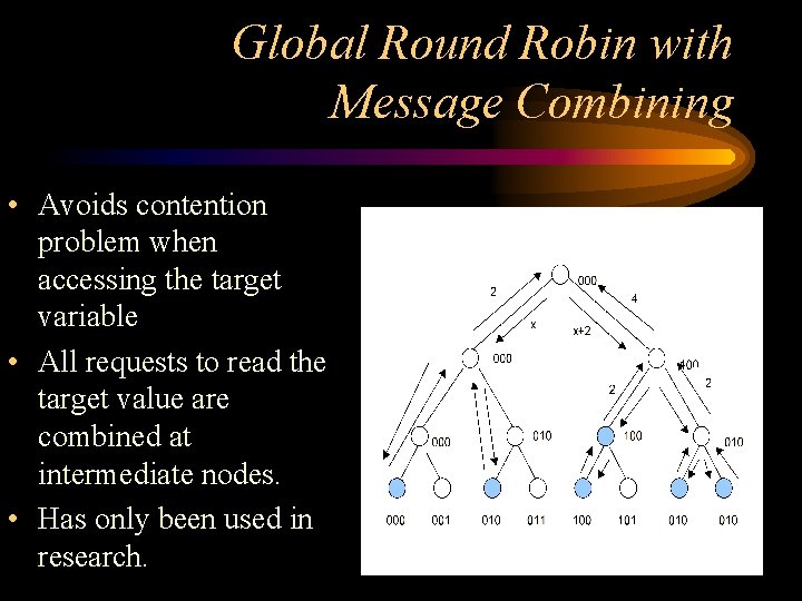 Global Round Robin with Message Combining • Avoids contention problem when accessing the target