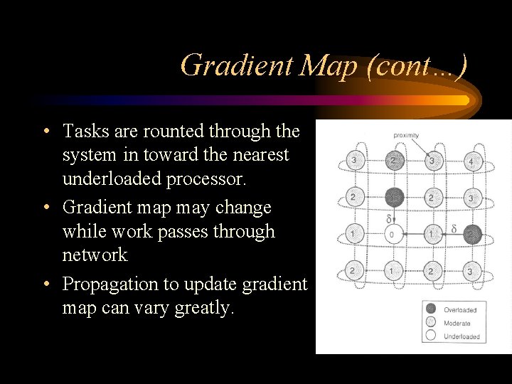 Gradient Map (cont…) • Tasks are rounted through the system in toward the nearest