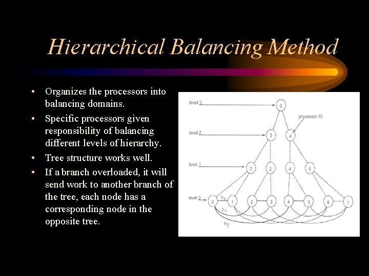 Hierarchical Balancing Method • Organizes the processors into balancing domains. • Specific processors given