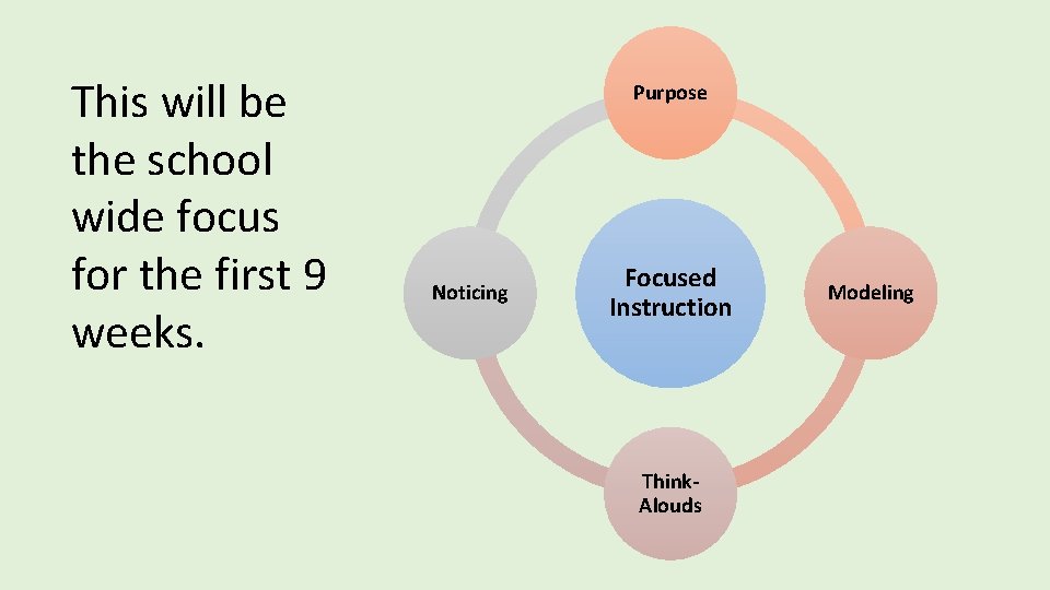 This will be the school wide focus for the first 9 weeks. Purpose Noticing