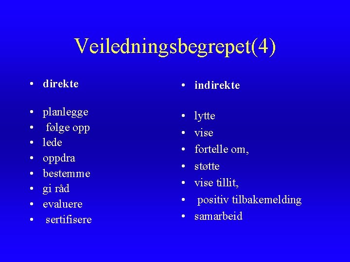 Veiledningsbegrepet(4) • direkte • indirekte • • • • planlegge følge opp lede oppdra Veiledningsbegrepet(4) • direkte • indirekte • • • • planlegge følge opp lede oppdra
