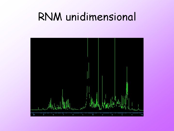 RNM unidimensional 