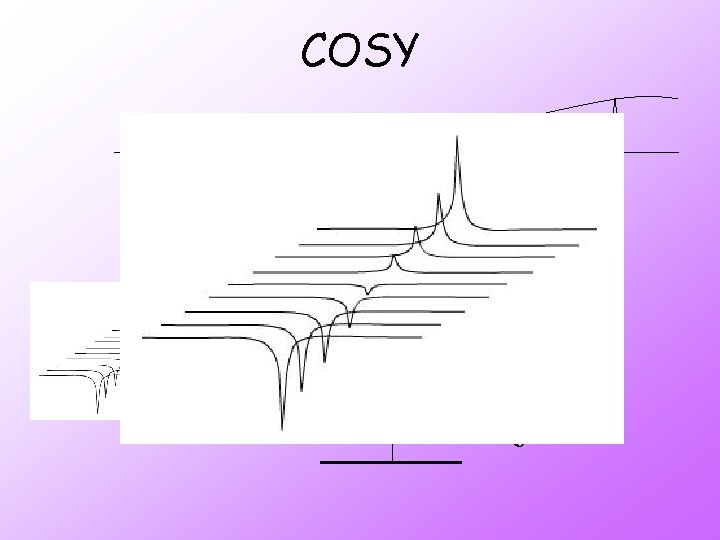 COSY Tiempo de evolución (t 1) Transformada de Fourier υ 