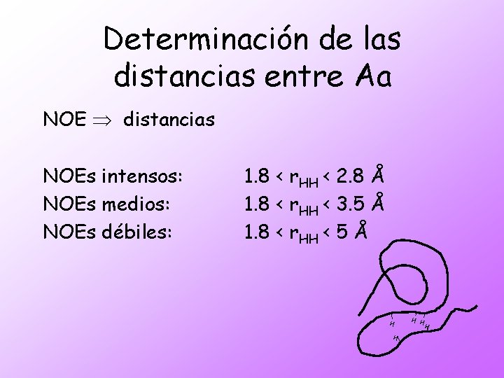 Determinación de las distancias entre Aa NOE distancias NOEs intensos: NOEs medios: NOEs débiles: