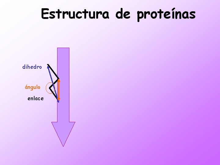 Estructura de proteínas dihedro ángulo enlace 