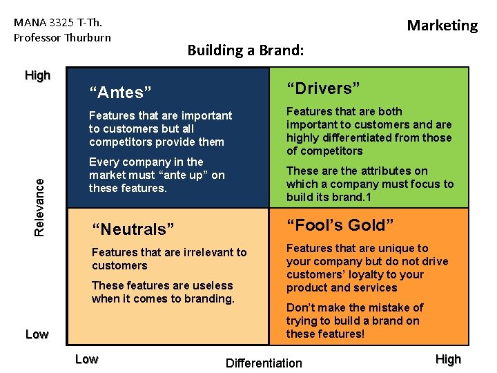 MANA 3325 T-Th. Professor Thurburn Marketing Building a Brand: Relevance High “Antes” “Drivers” Features MANA 3325 T-Th. Professor Thurburn Marketing Building a Brand: Relevance High “Antes” “Drivers” Features