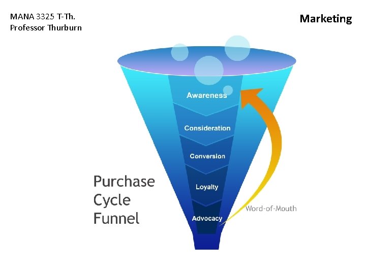 MANA 3325 T-Th. Professor Thurburn Marketing MANA 3325 T-Th. Professor Thurburn Marketing