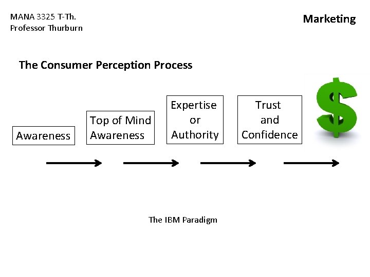Marketing MANA 3325 T-Th. Professor Thurburn The Consumer Perception Process Awareness Top of Mind Marketing MANA 3325 T-Th. Professor Thurburn The Consumer Perception Process Awareness Top of Mind