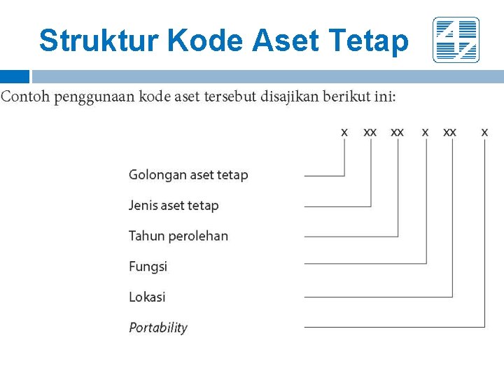 Struktur Kode Aset Tetap 