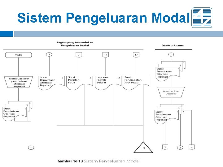 Sistem Pengeluaran Modal 