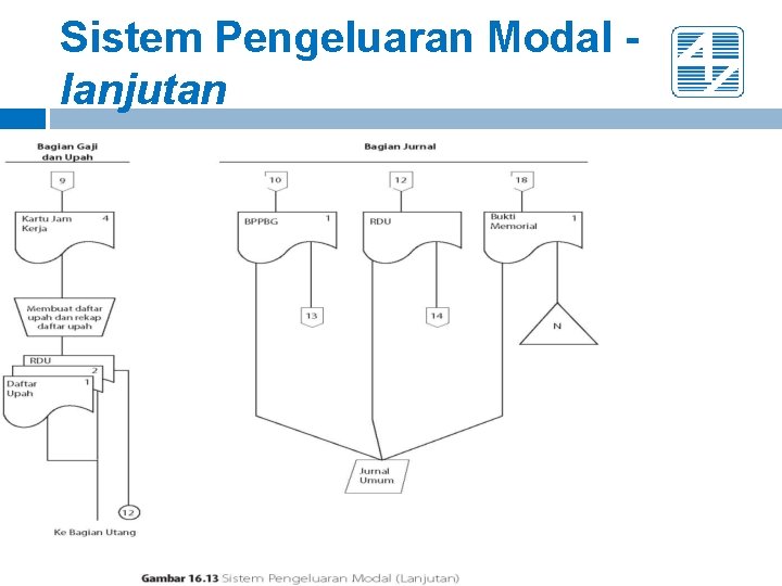 Sistem Pengeluaran Modal lanjutan 