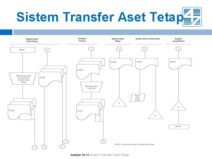 Sistem Transfer Aset Tetap 