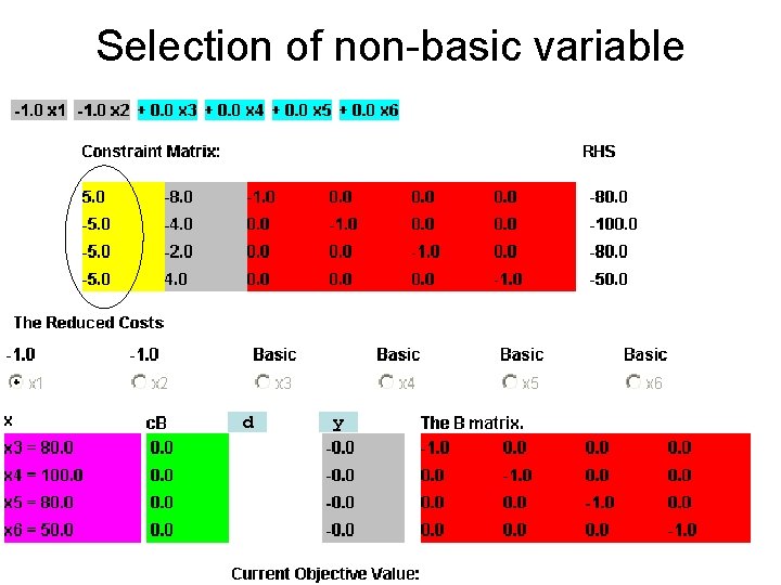 Selection of non-basic variable d y 