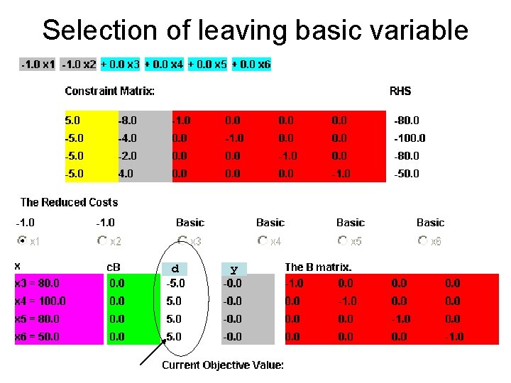 Selection of leaving basic variable d y 