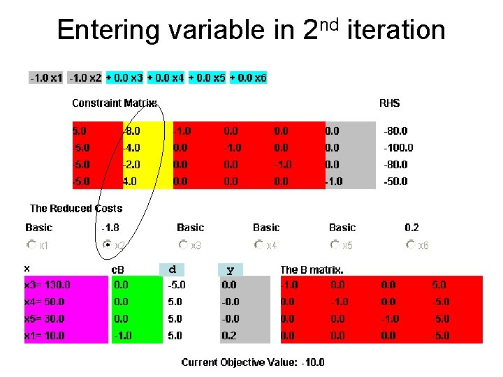 Entering variable in 2 nd iteration d y 